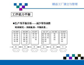 精益工廠的建立與管理 路徑、實踐與咨詢指導