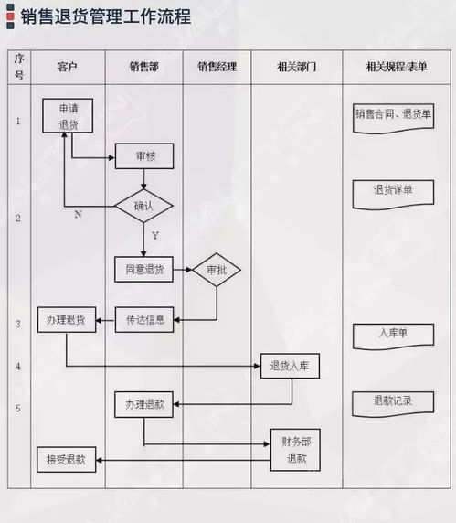 企業(yè)管理與咨詢流程圖集錦大全 64張流程圖詳解