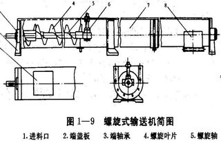 專業制造螺旋輸送機及配件 質優價廉的機械零件解決方案